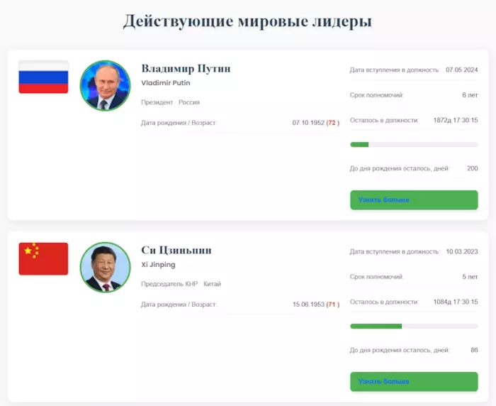 Действующие мировые лидеры
